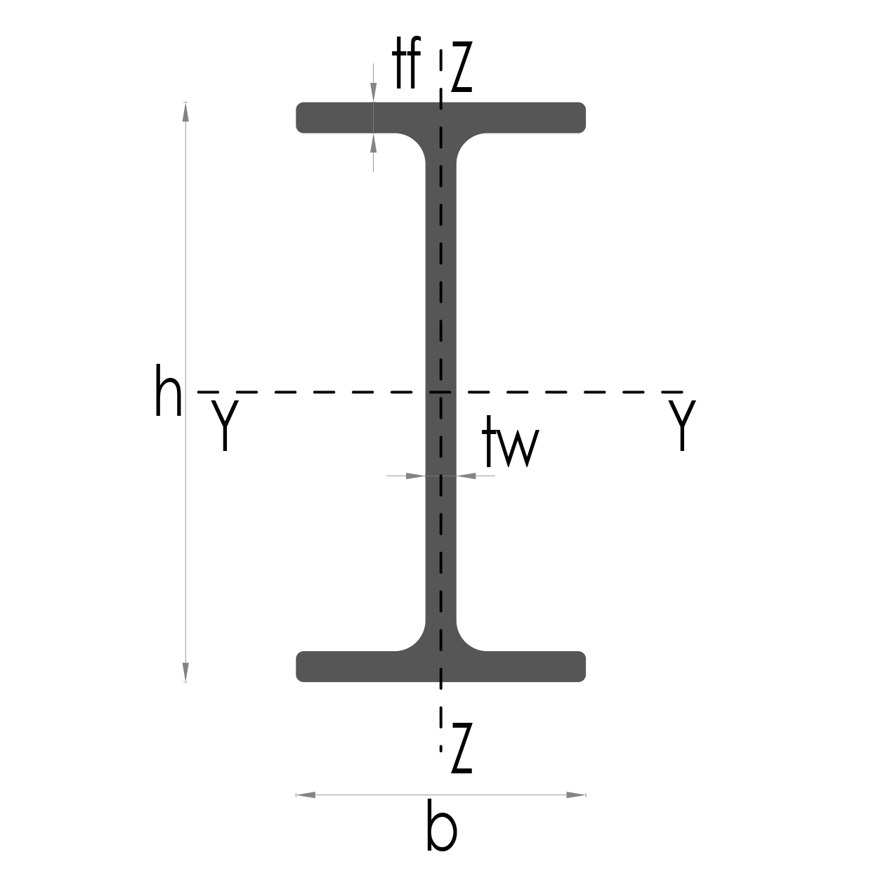 Sezione PROFILO PULTRUSO “IPE”