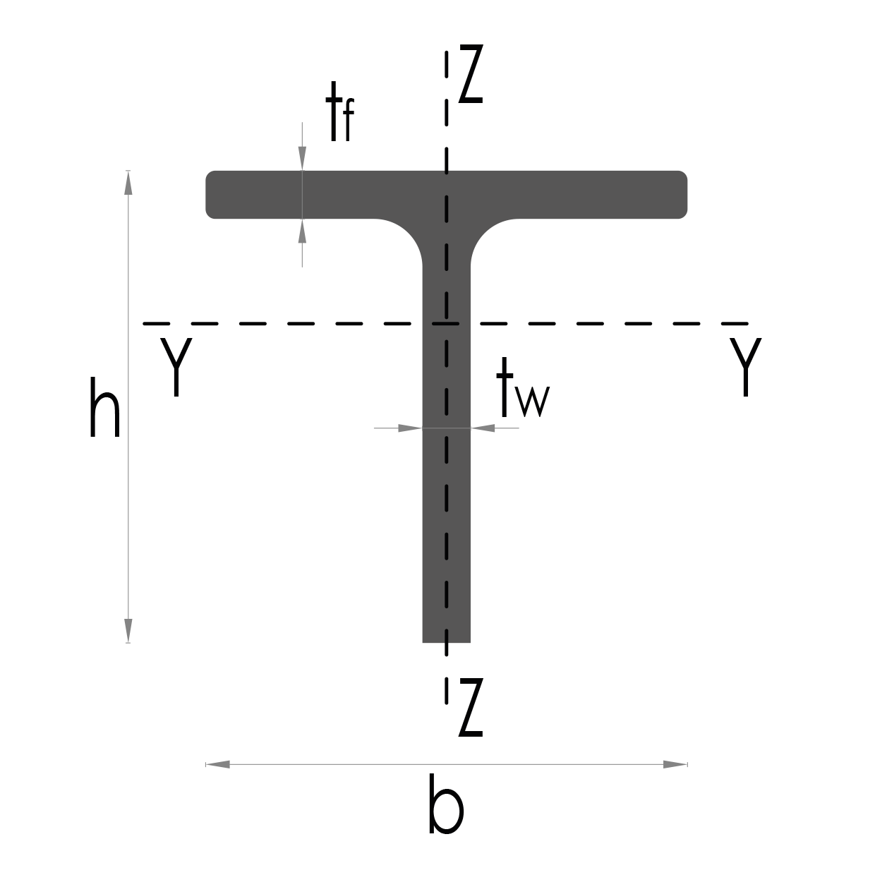 Sezione PROFILO PULTRUSO “T”