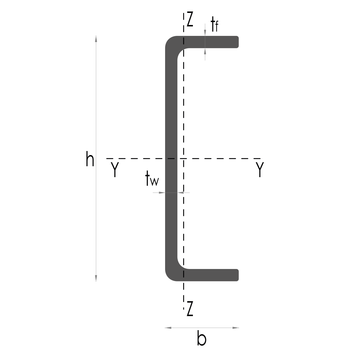 Sezione PROFILO PULTRUSO “U”